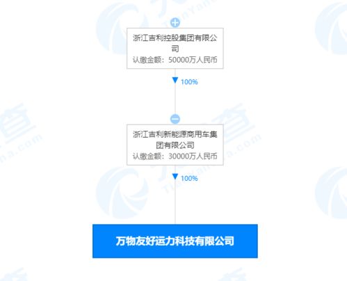 吉利新能源成立科技子公司，拓展人工智能應(yīng)用軟件開發(fā)與信息系統(tǒng)集成服務(wù)