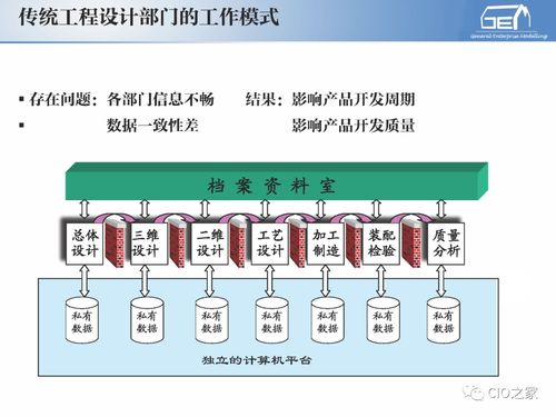 工賦開發(fā)者社區(qū) IT與OT融合下的工業(yè)自動(dòng)化與信息化系統(tǒng)集成體系解讀