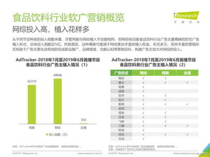 2019年中國(guó)網(wǎng)絡(luò)廣告營(yíng)銷系列報(bào)告之食品飲料篇 營(yíng)銷投入領(lǐng)跑全行業(yè)，驅(qū)動(dòng)銷售新增長(zhǎng)